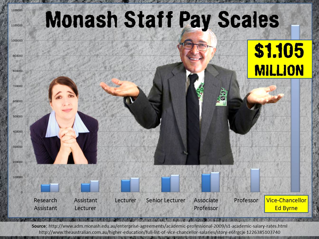 VC-Salary-compared-to-other-staff